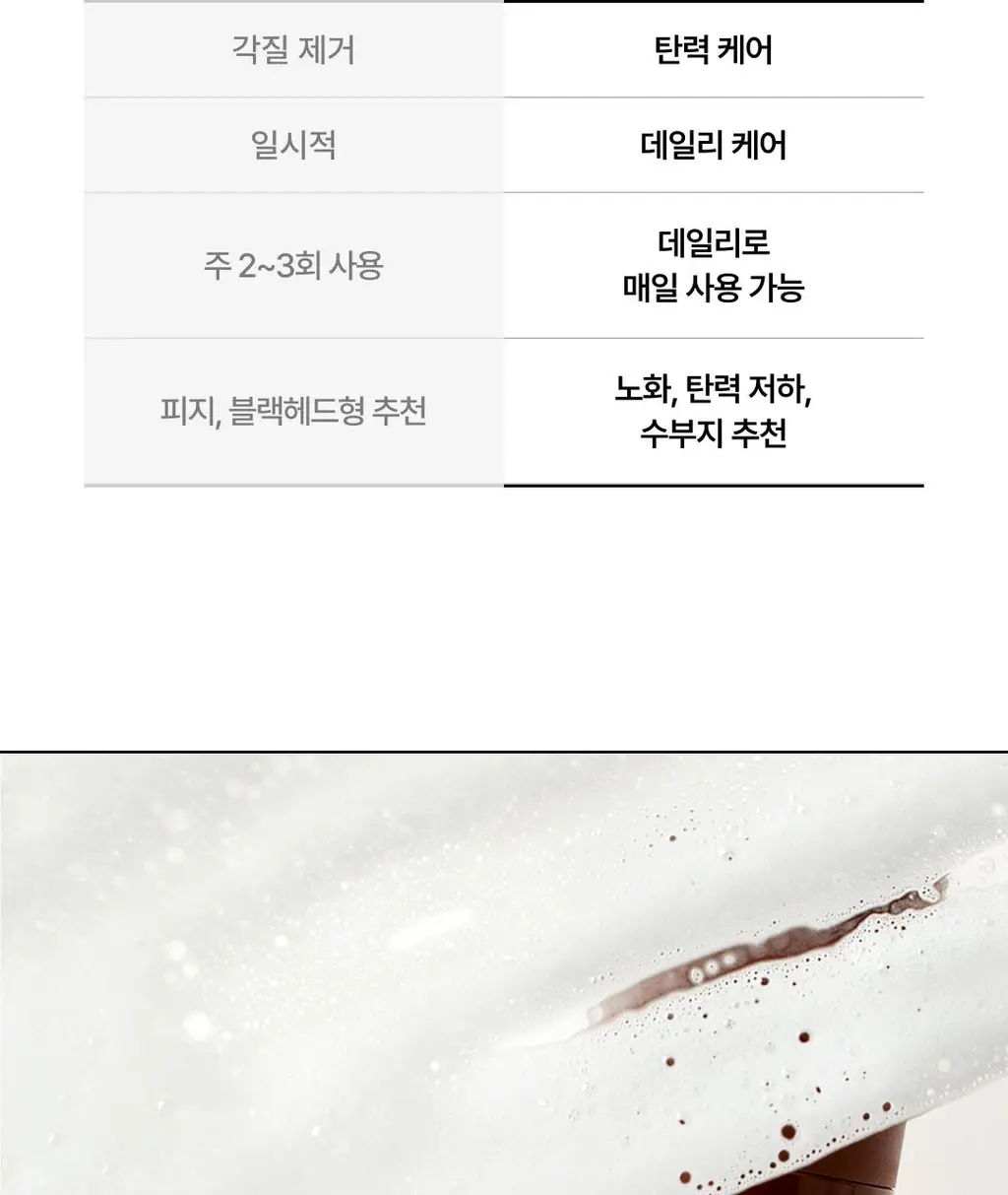 [NEW] 포들 밤 펩타이드 모공 타이트닝 버블 세럼 70ml 상세페이지 11